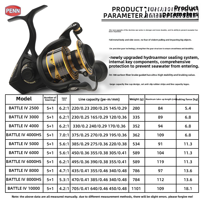 PENN Battle IV3000 4000 5000 6 - Electric Fishing Reel 评论和价格