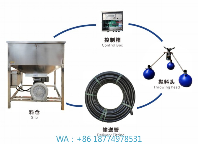 ond Fish Feed Throwing Machine - Fishing Equipment Manufacturers 评论和价格