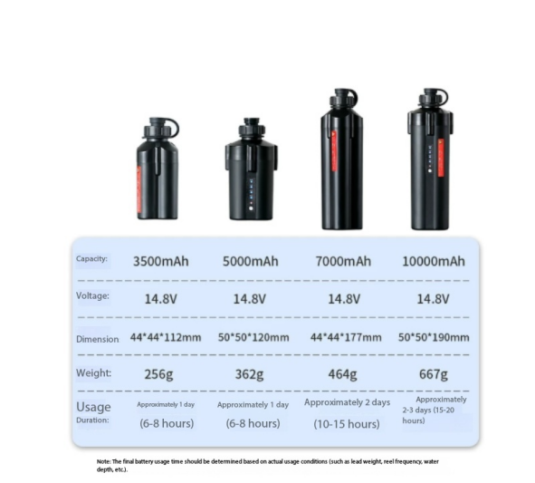 Electric Fishing Reel Battery  - Electric Fishing Reel 评论和价格